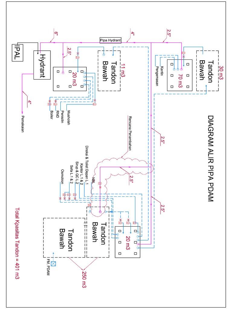 Diagram Alir PDAM | PDF