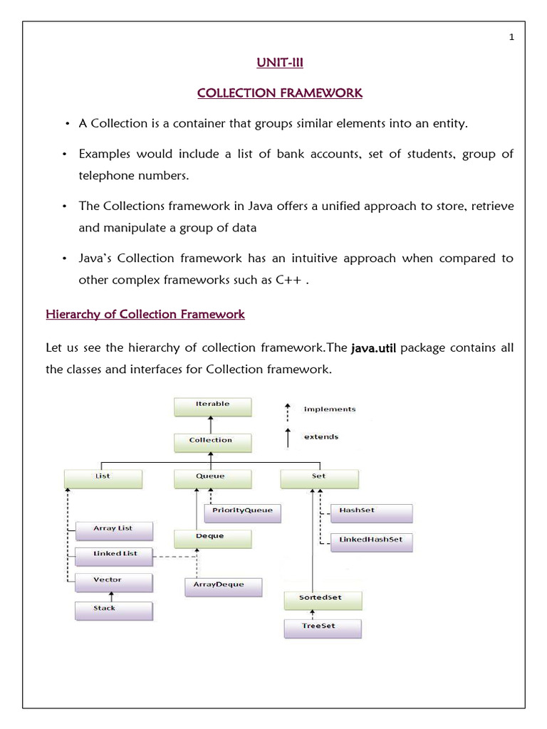 Unit-Iii Collection Framework | PDF | Method (Computer Programming ...
