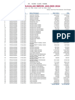 Area Penjualan Imron Jandes 2024 Ptridhoilahifar 240214194346