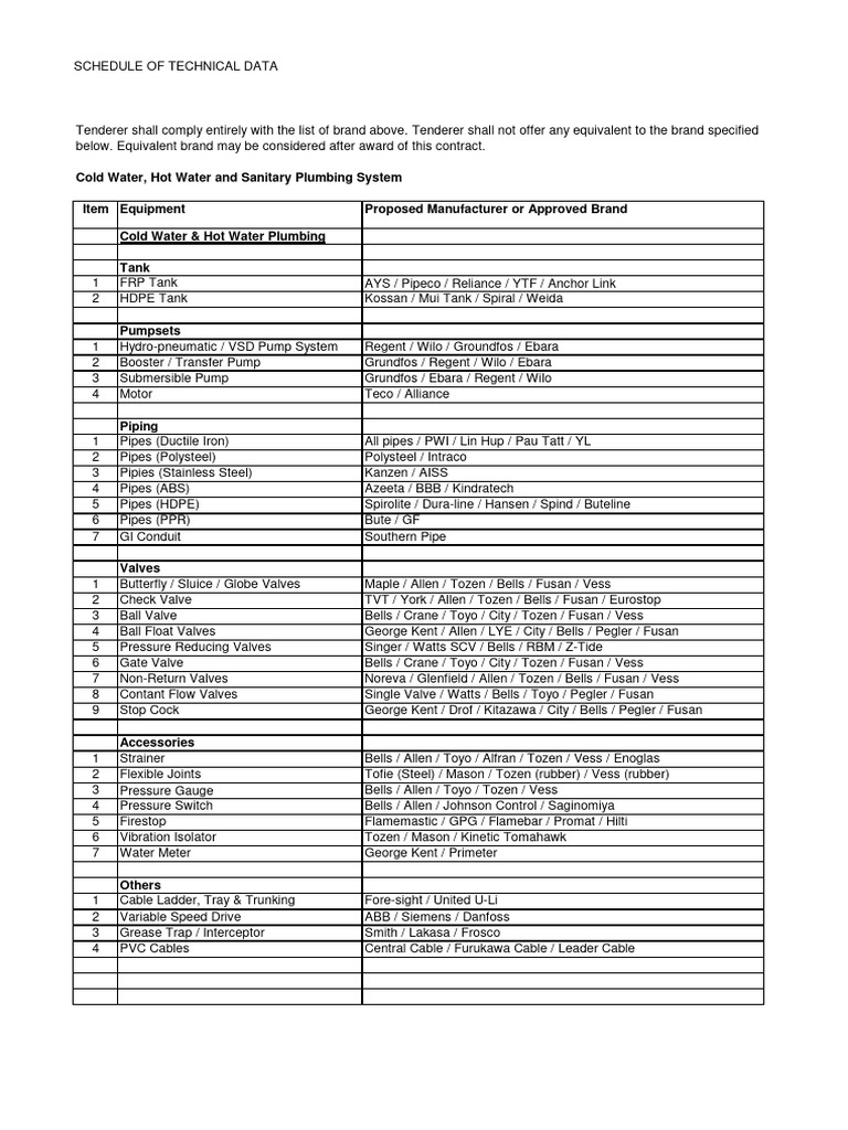 ipmps-hq-21004-spci-osc-schedule-of-approved-material-list-pdf