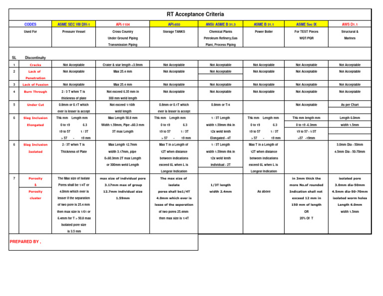 RT Acceptance All Code | PDF | Process Engineering | Secondary Sector ...