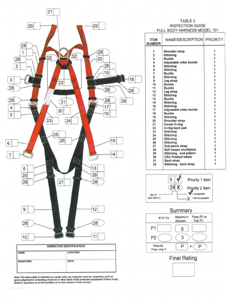 Fall Protection Checklist Pre Use PDF