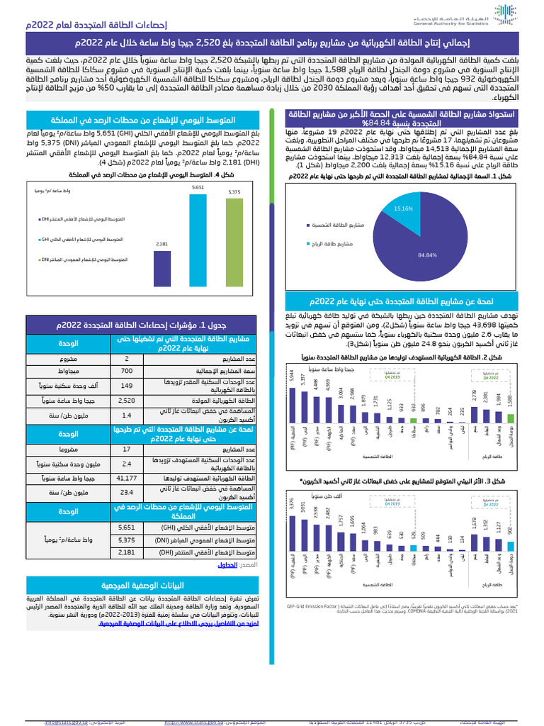Renewable energy intelligence overview