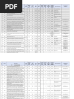 Assam Project List & Name of The Contractor - Email