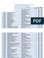 Top 100 Cele Mai Platite Locuri Vacante (20 Mai 2024)