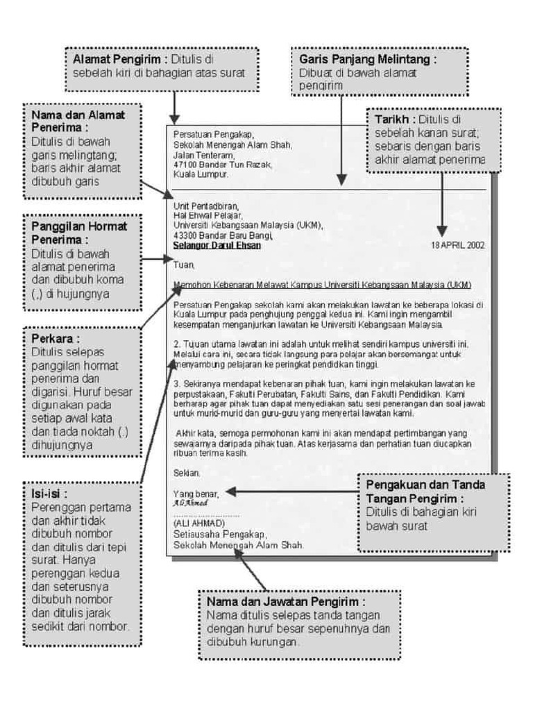 Template Surat Rasmi | PDF