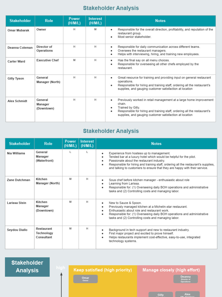Stakeholder Register | PDF | Decision Making | Menu