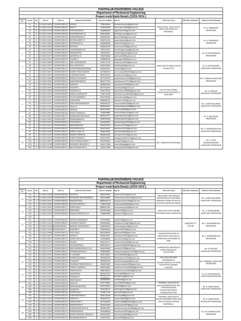 22.2.2024 Project Batch 2020-24 PRINT | PDF | Physical Sciences ...