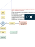 Simple Flowchart 2