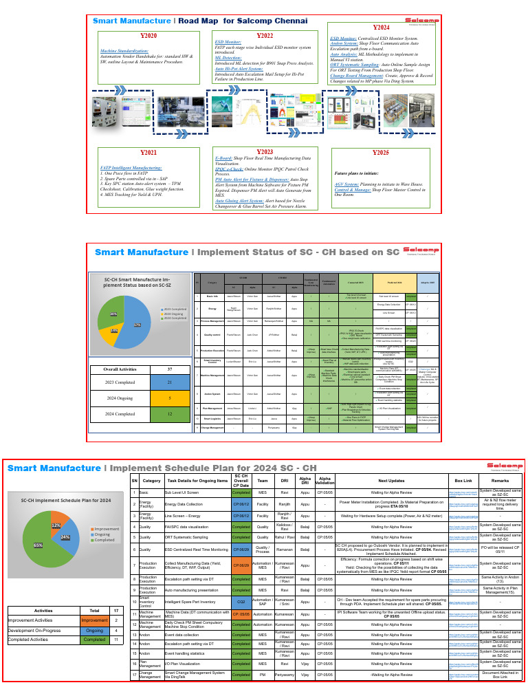Salcomp Chennai Smart Manufacture Roadmap | PDF | Computing