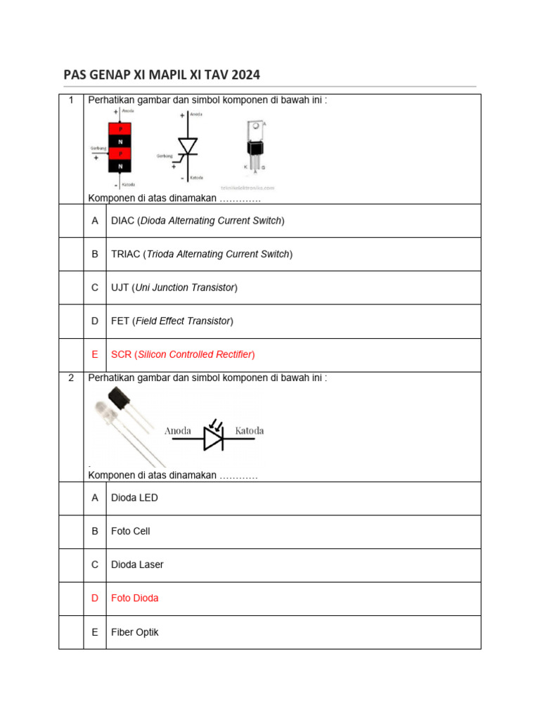 Simbol dan Fungsi Komponen Elektronik | PDF | Metode & Bahan Ajar