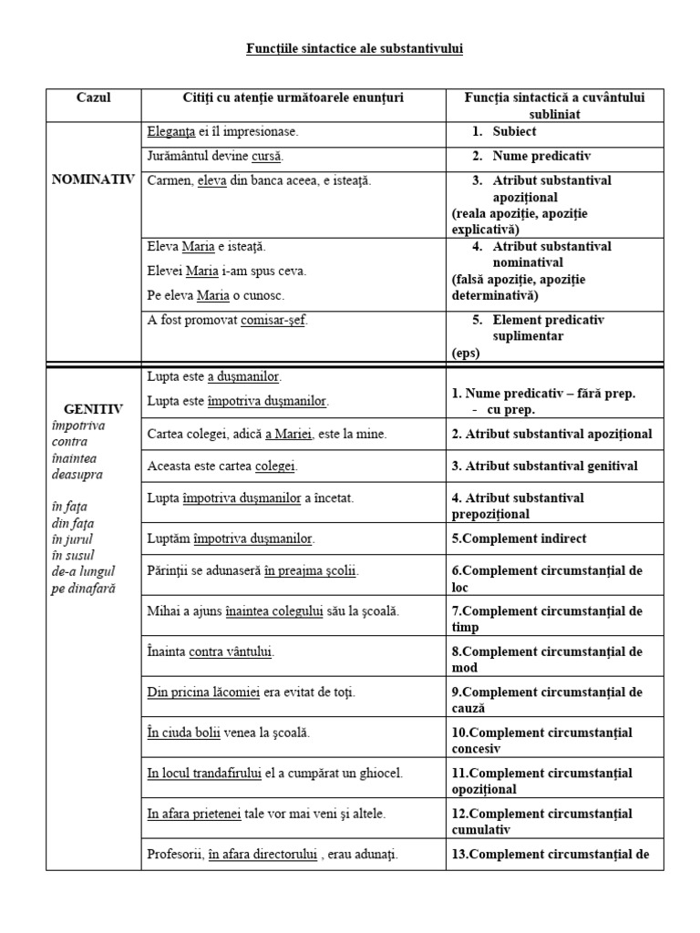 Functiile Sintactice | PDF