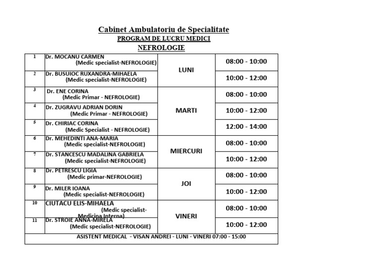 Nefrologie Iasi: Program Medici | PDF