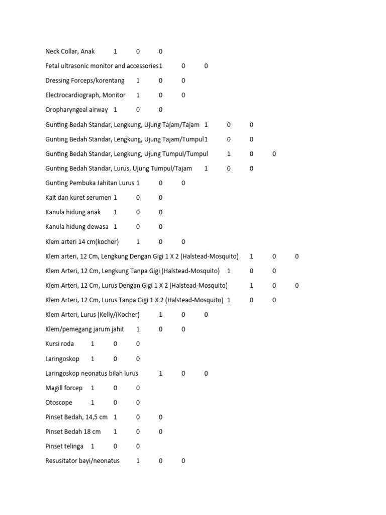 Medical Equipment Inventory List | PDF | Medical Equipment | Equipment