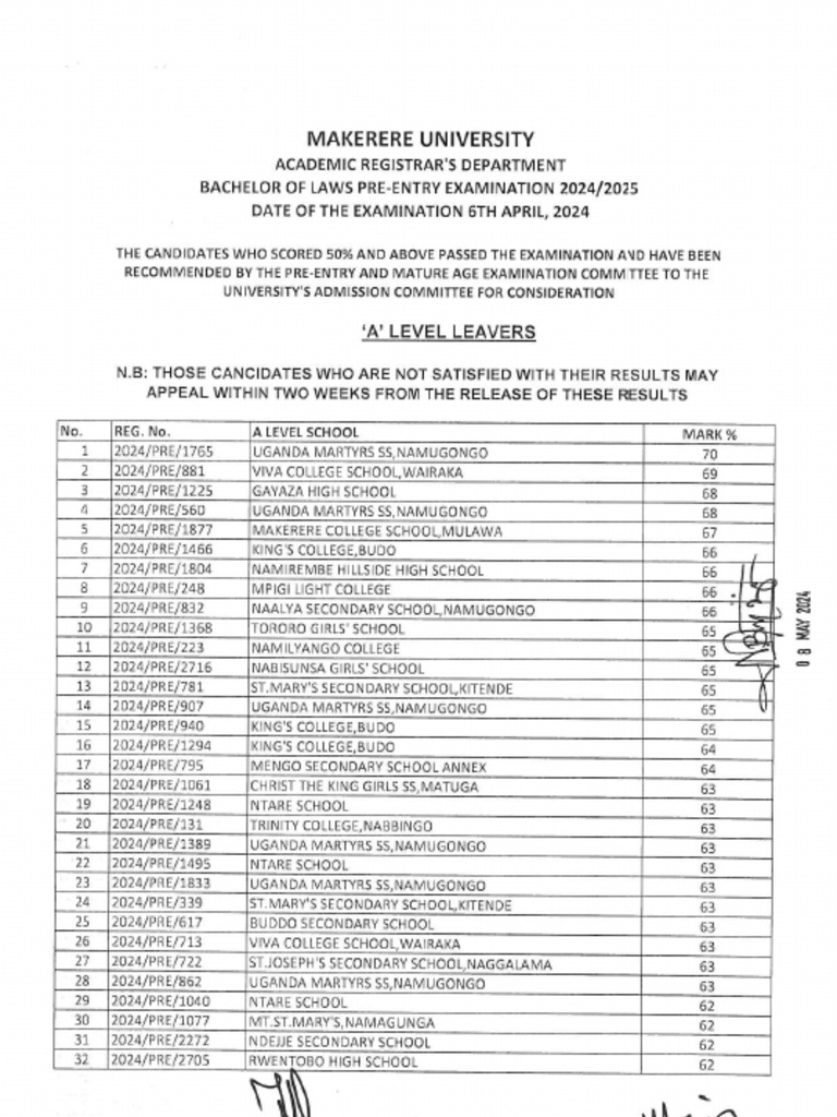 Pre Entry Law Results For 2024 - Compressed | PDF