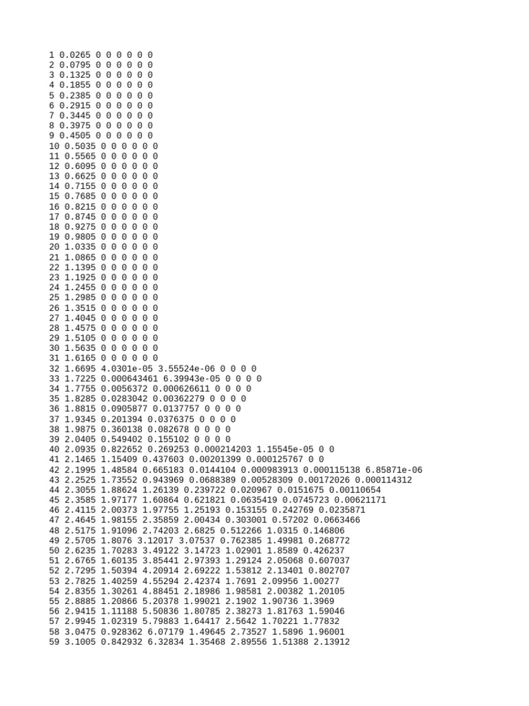 RDF Solid W Fe.0.2.3500 | PDF | Technology & Engineering