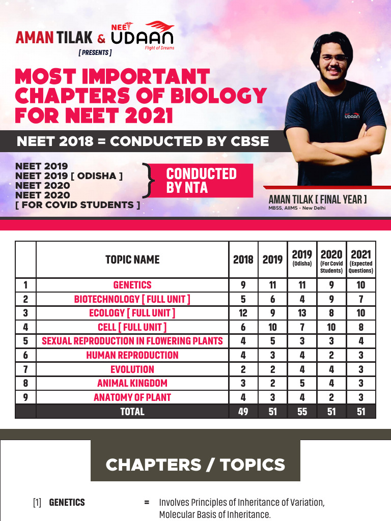 Most Important Chapters of Biology For NEET 21 | PDF