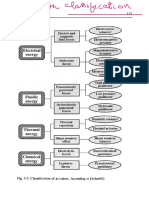 Unit 4_Microrobotics