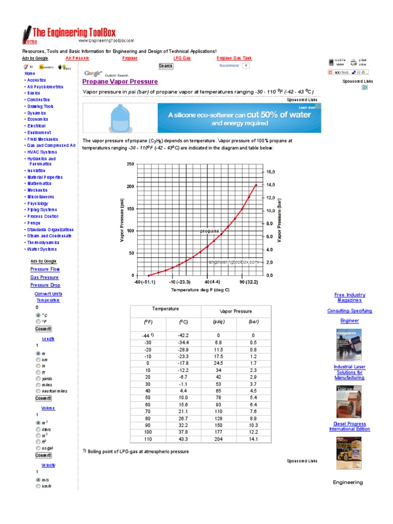 LPG Vapor Pressure Propane Liquefied Petroleum Gas