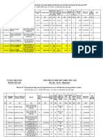 Tổng hợp Cơ sở Chế biến 2023