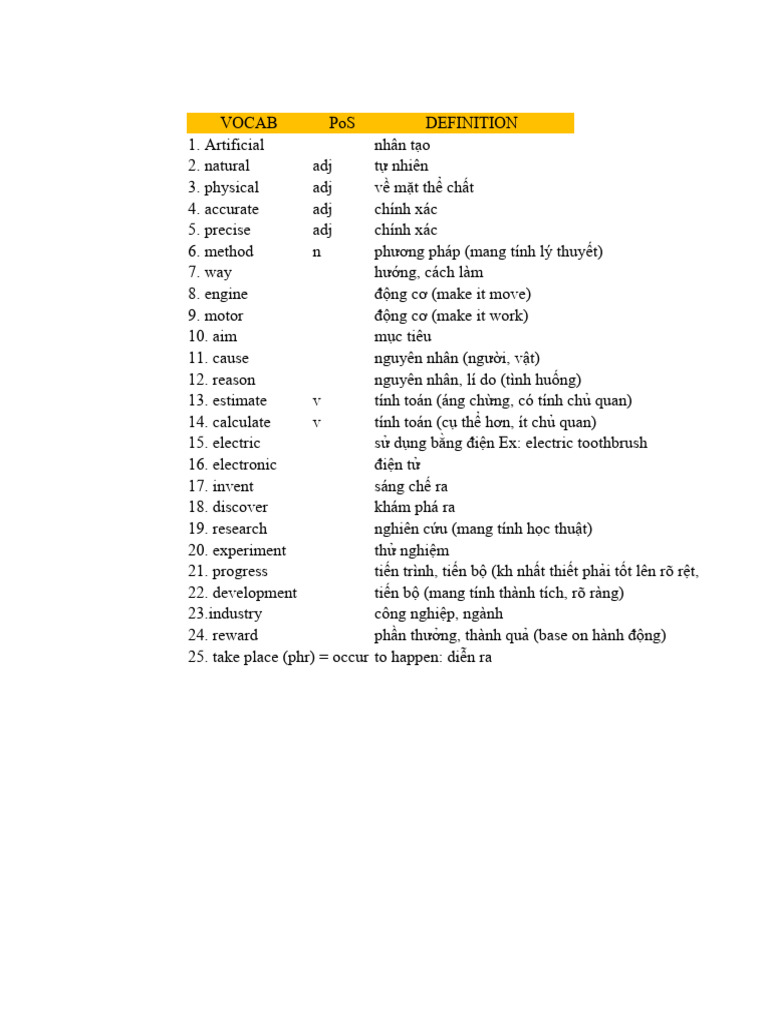 Vocab U6 (Destination B2) | PDF