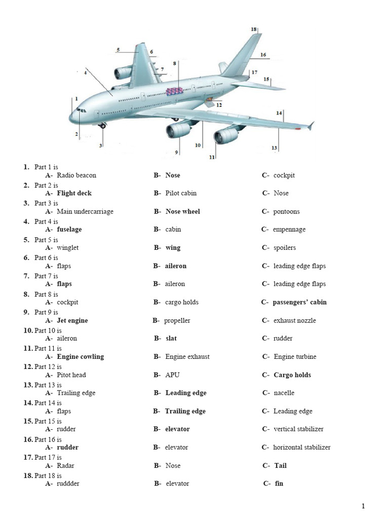 Aircraft Parts and Flight Operations Guide | PDF | Flight Control ...