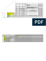 KPI Remaining Works