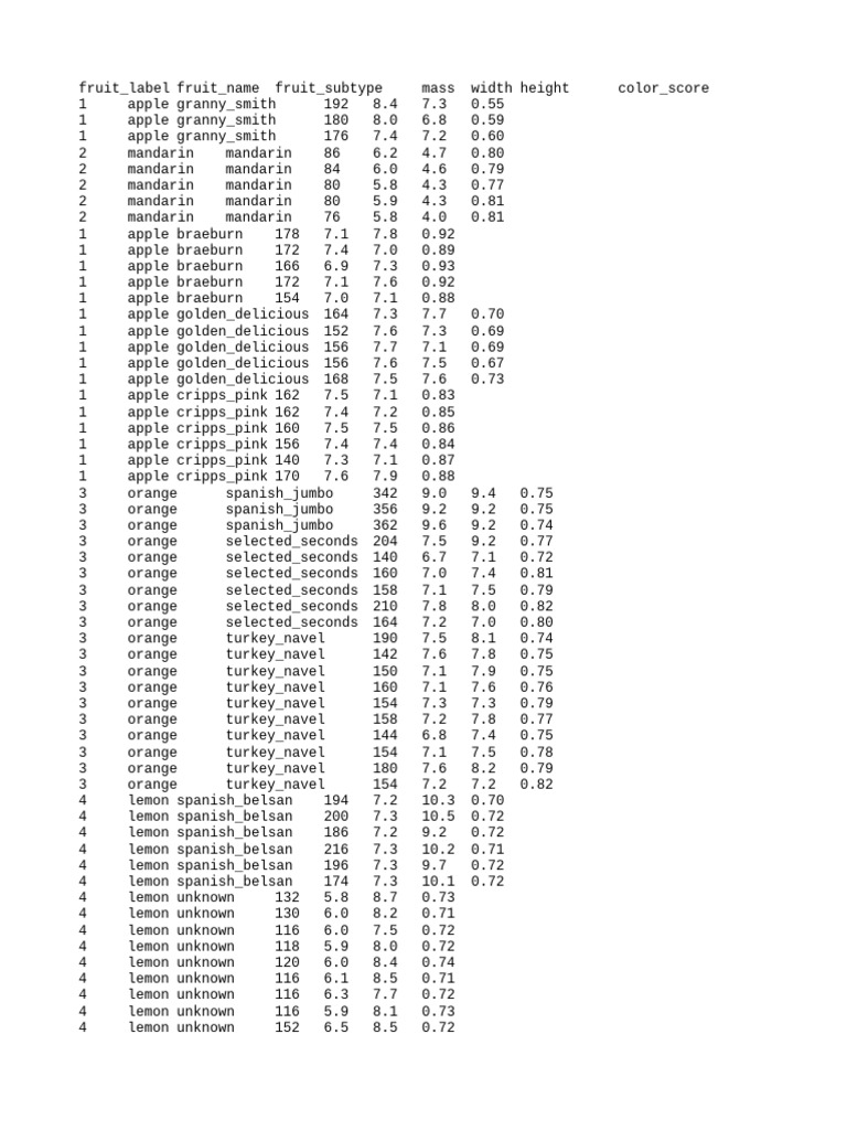 Fruit Data With Colors Download Free Pdf Orange Fruit Tropical