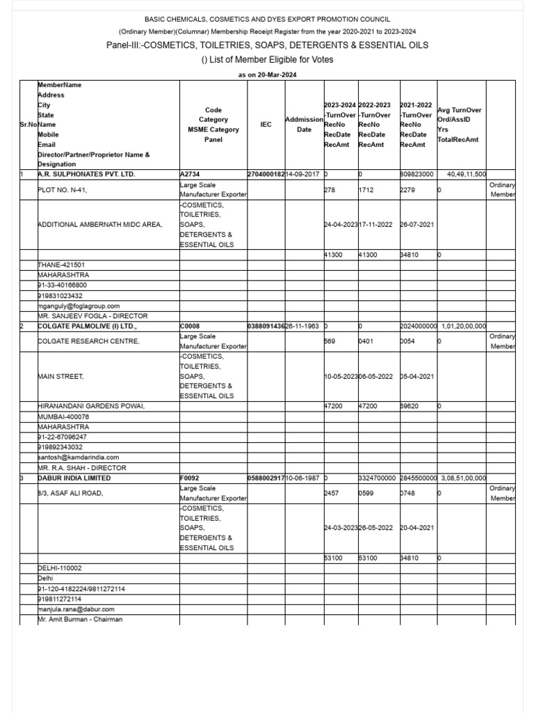 Member Voting List 2023-2024 | PDF | Soap | Toiletry