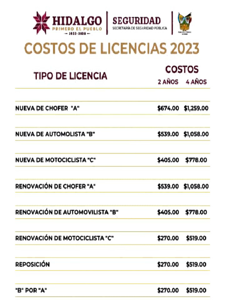 Costos y Requisitos para Trámites de Licencias para Conducir. | PDF ...