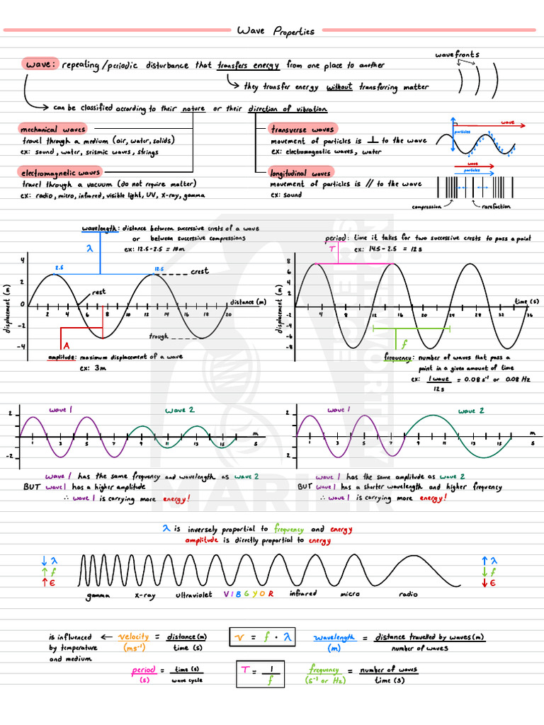 Waves (MS) | PDF | Waves | Wavelength