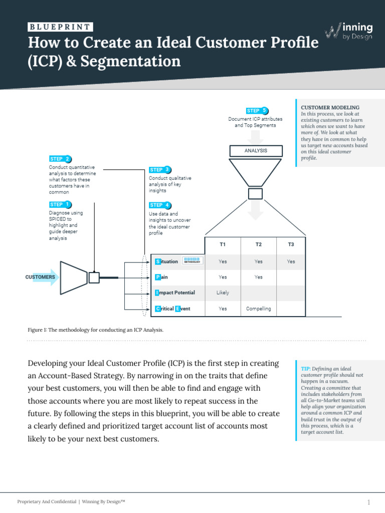 How To Create Your Ideal Customer Profile | PDF | Data | Qualitative ...