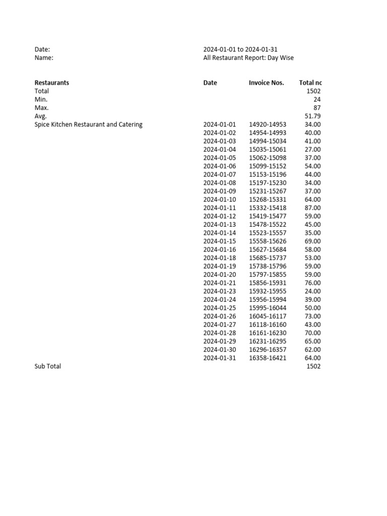 Monthly Restaurant Performance Report | PDF | Payments