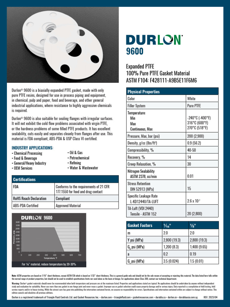9600 Durlon Techsheets 2023e Pdf Industrial Processes Applied And