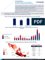 Reporte de Violencia Politica de Integralia.segunda Actualizacion Pptx 1