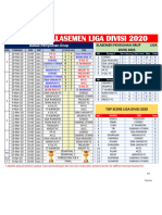 Klasemen & Top Score Liga Divisi 2020 Matchday 2