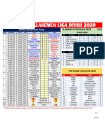 KLASEMEN & TOP SCORE LIGA DIVISI 2020 MATCHDAY 2