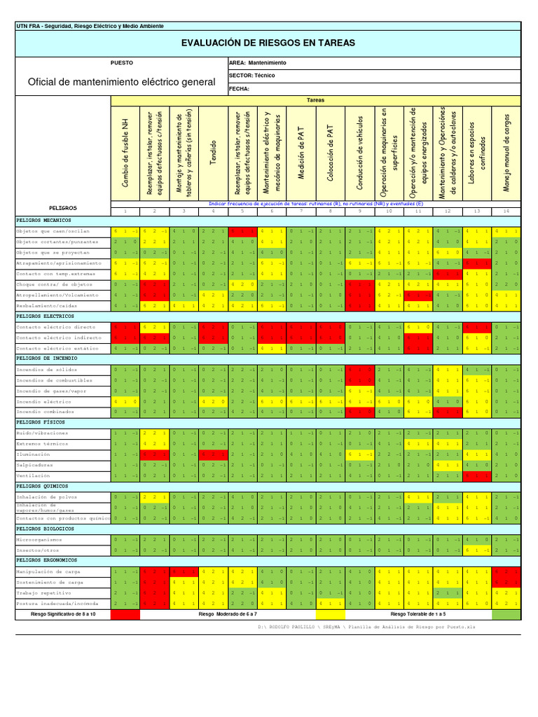 Evaluación de Riesgos en Mantenimiento | PDF