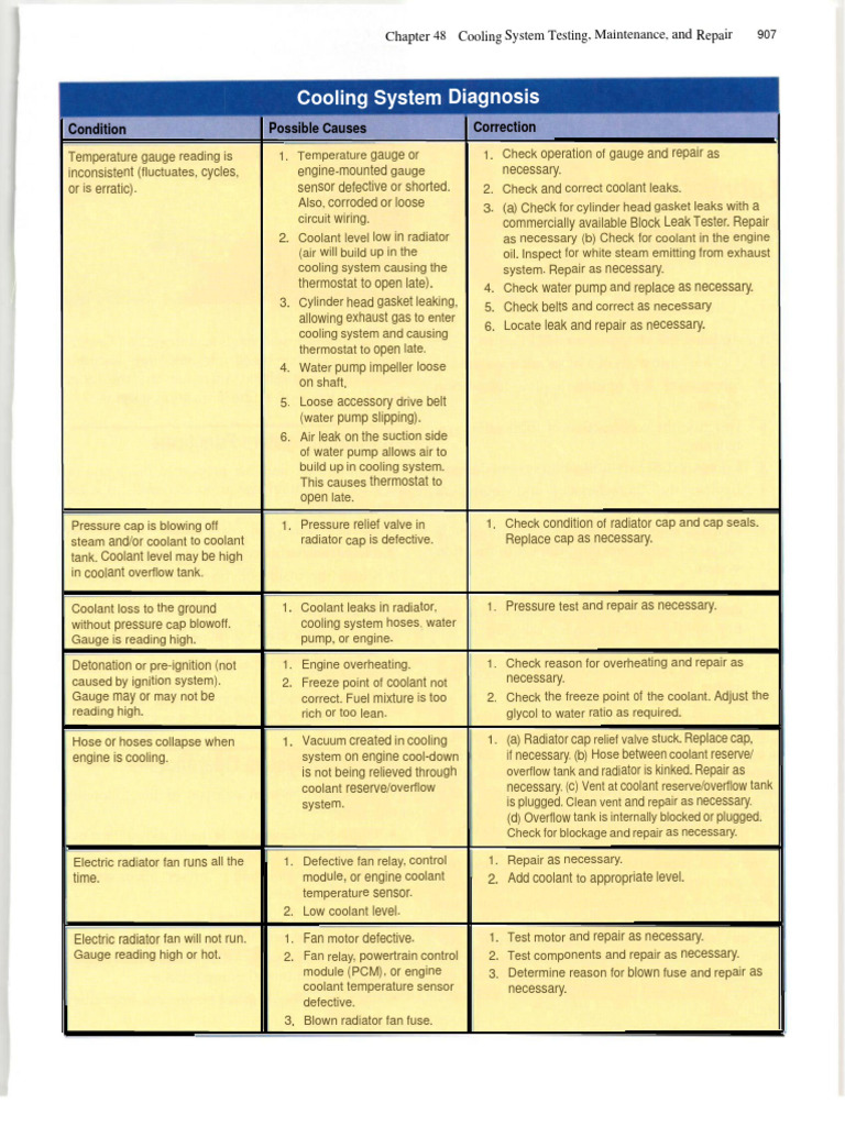 Chapter 49 Lubrication System Fundamentals | PDF | Motor Oil | Lubricant