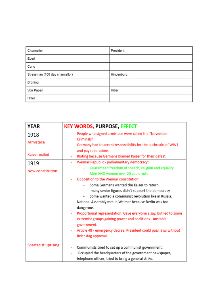 world-war-2-timeline-map