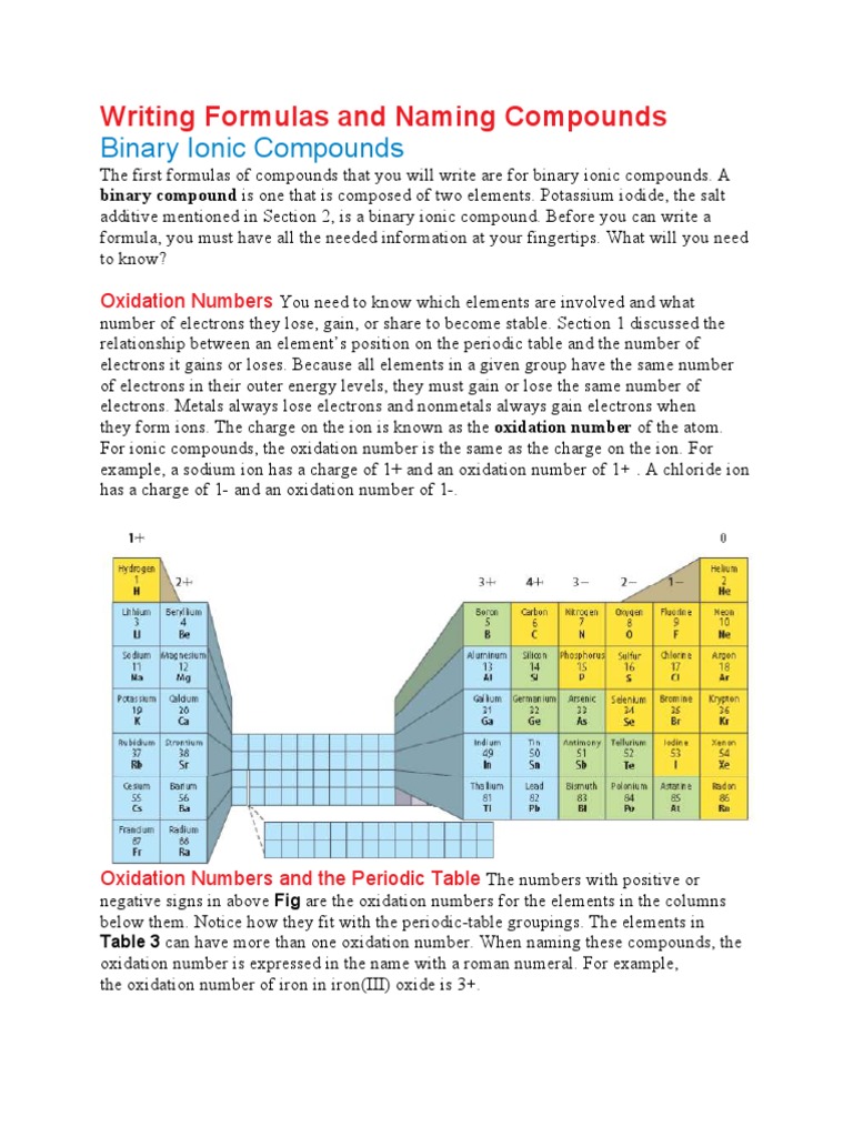 Writing Formulas for Ionic Compounds | PDF | Acid | Chemical Reactions