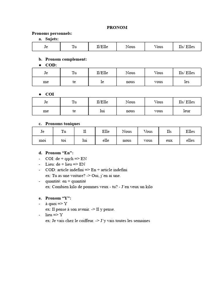 Guide complet des pronoms en français | PDF | Genre grammatical | Pronom