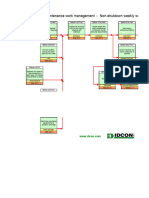 BP - scheduling