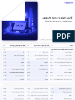 Jobvision Salary Survey Report 1403