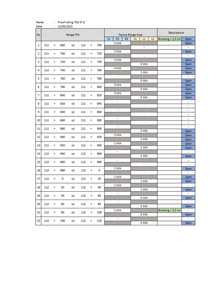 Monitoring Proof Rolling TSG ST 6 | PDF