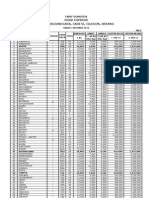 Domestic tariff rates for courier services in Banten province