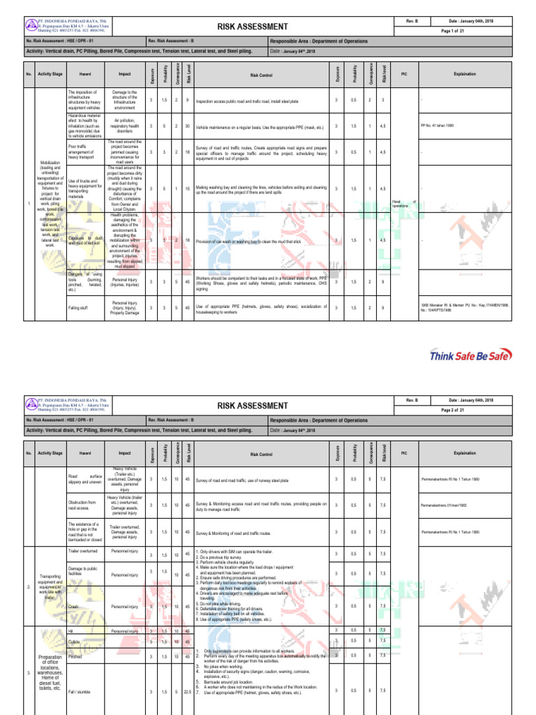 Risk Assessment for Construction Activities | PDF | Personal Protective ...