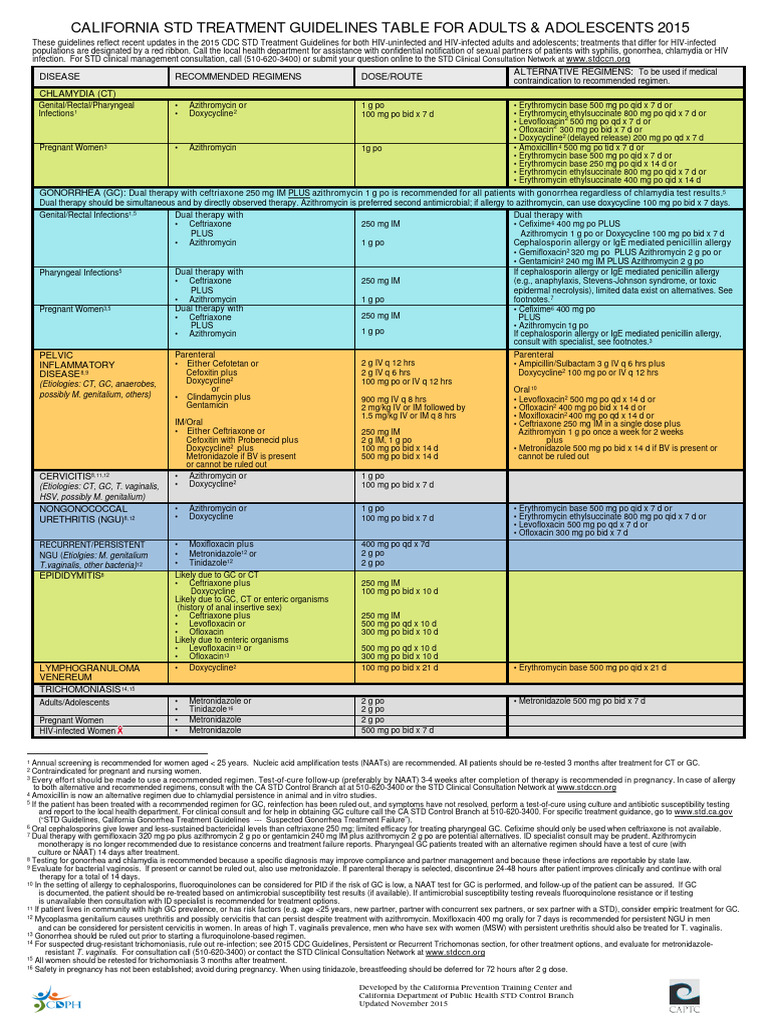 California 2015 STD Treatment Guidelines | PDF | Sexually Transmitted ...