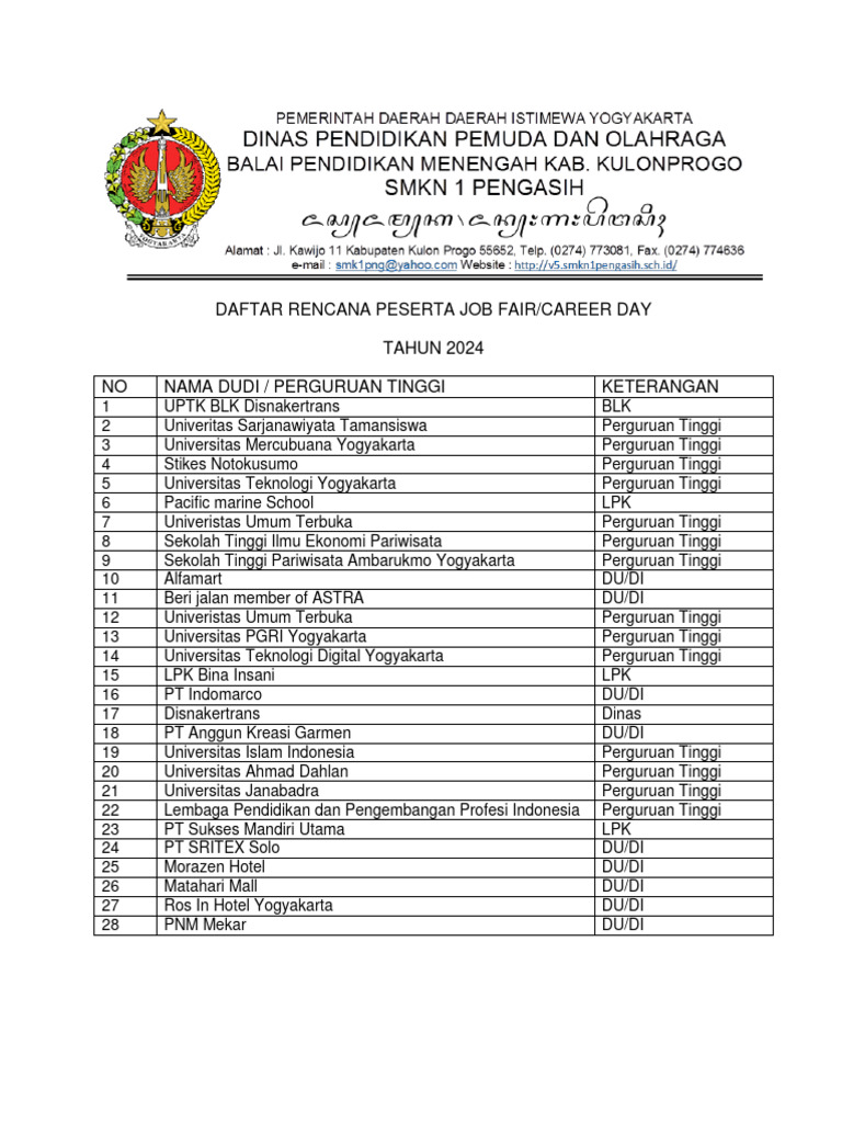 Form pendaftaran Job Fair Jatim 2025 online
