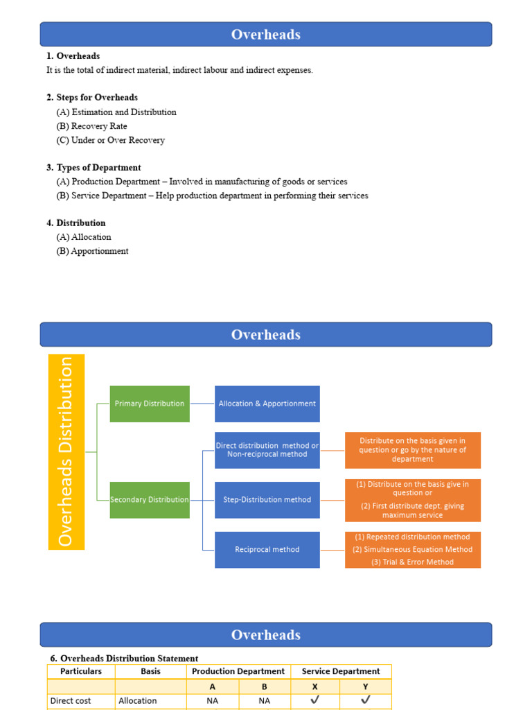 Overheads | PDF | Economies | Business Economics
